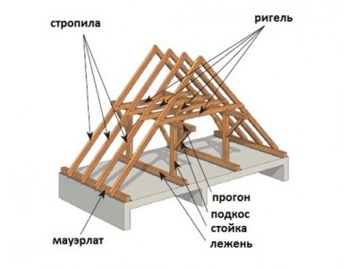 Деревянная крыша