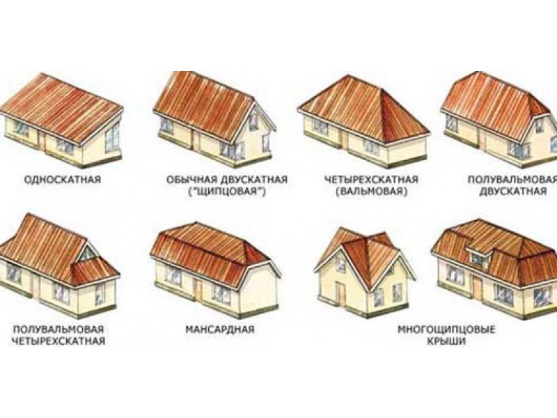 Устройство крыши деревянного дома
