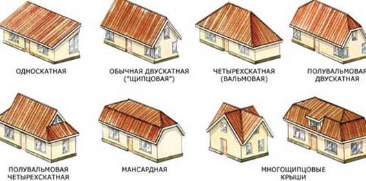 монтаж крыши деревянного дома